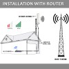 INSTALLATION WITH ROUTER BARREL2 12dBi Outdoor Omni-Directional Antenna | High-Gain 360° Signal Coverage for 3G, 4G, LTE Routers & Modems