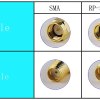 SMA Female to RP-SMA Female Coaxial Cable Adapter Connector (6) RP-SMA Male to SMA Female Adapter Connector Jointer Converter Coupling for Coaxial Cable Antenna - PACK of 2