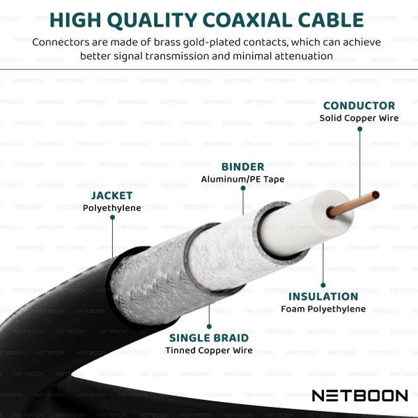 HLF 400 Low Loss Flexible RF Communications Coaxial Cable