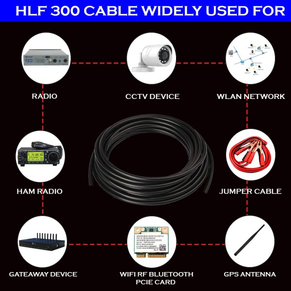 LMR300 Low Loss Multi Layer Integrative GSM WiFi Coaxial Cable