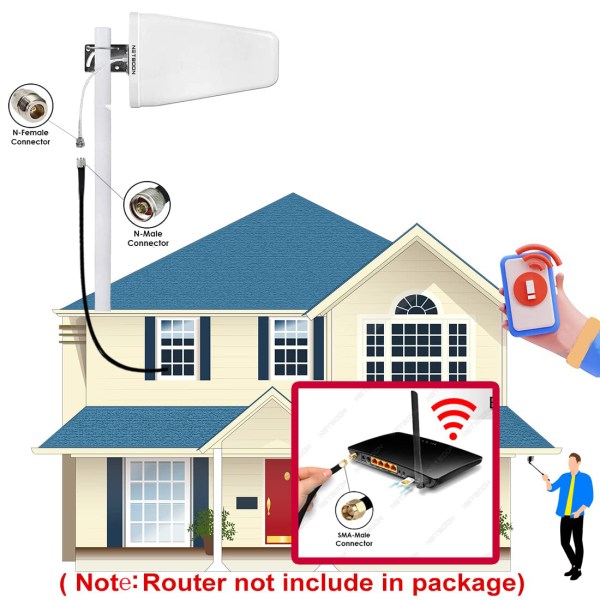 Wifi Signal Range Extender Outdoor Antenna for 3G 4G 5G Lte GSM Router Modem Landline Phone LMR/HLF 400 Cable