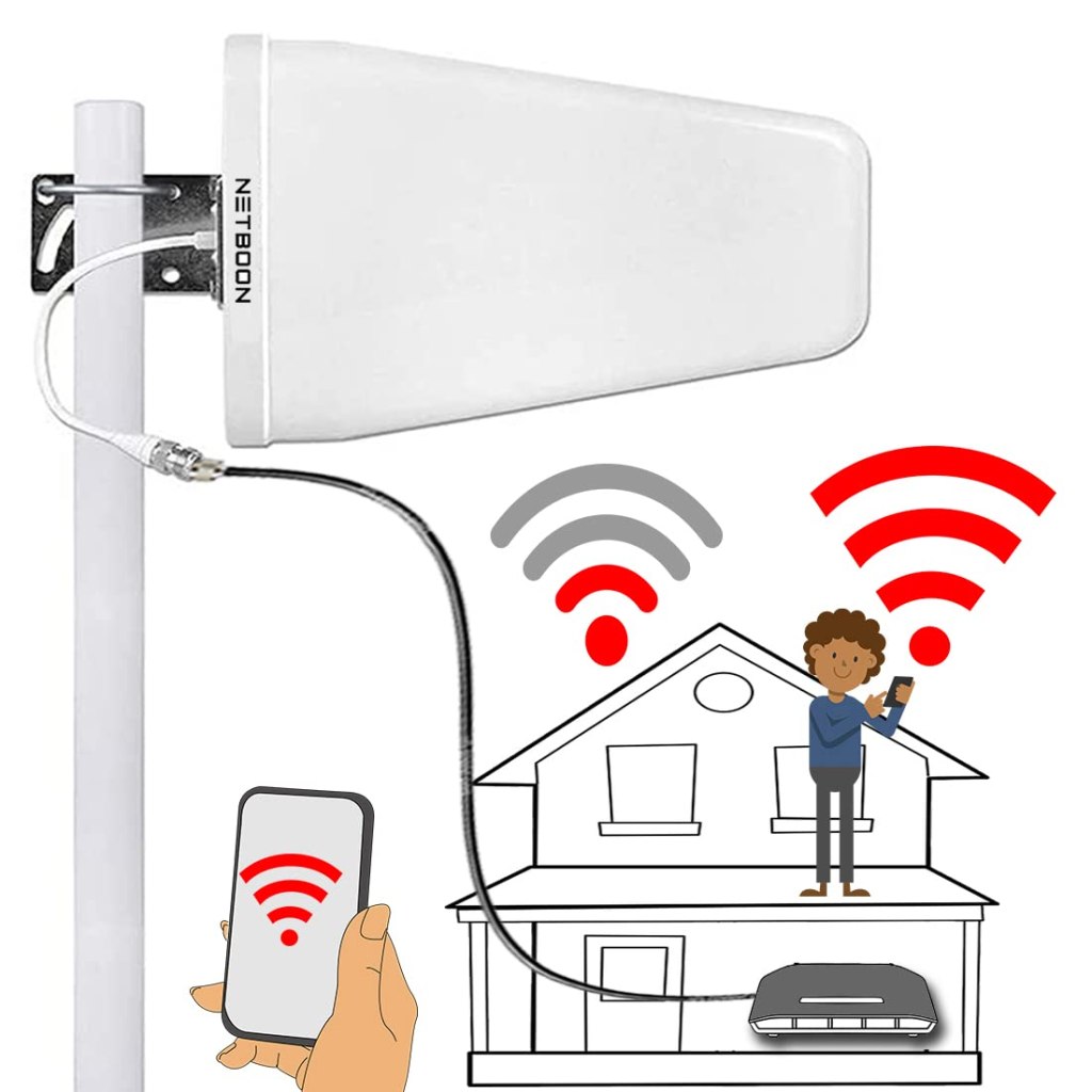 With HLF 200 Cable - 4G 5G GSM WIFI Antennas, Coaxial Cable, RF ...