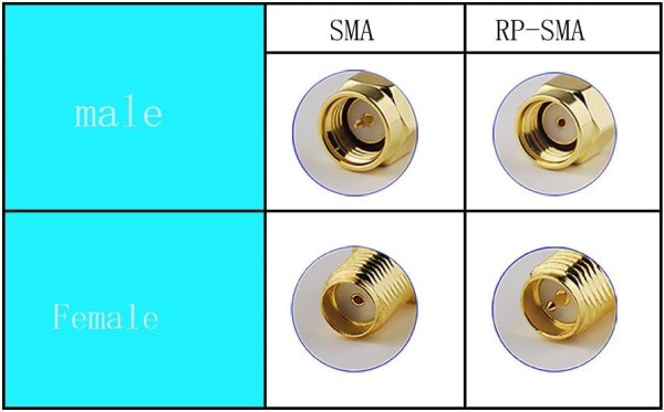 NETBOON SMA Male to RP-SMA Female Adapter Connector – RF Coaxial Converter for Broadcast Equipment, Radio Scanners, FPV Antennas – 50 Ohm, Pack of 2