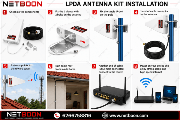 High Gain 14dBi MIMO 5G External WiFi Range Extender Antenna Kit with HLF400 Coaxial Cable for TP-Link Routers | 698-4200MHz Outdoor Directional Antenna