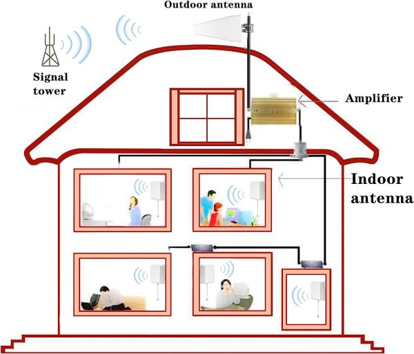 5G Indoor Wall Mount Antenna | 9dBi Patch Panel Antenna | Wide Band Wi-Fi Antenna- 698-4000MHz