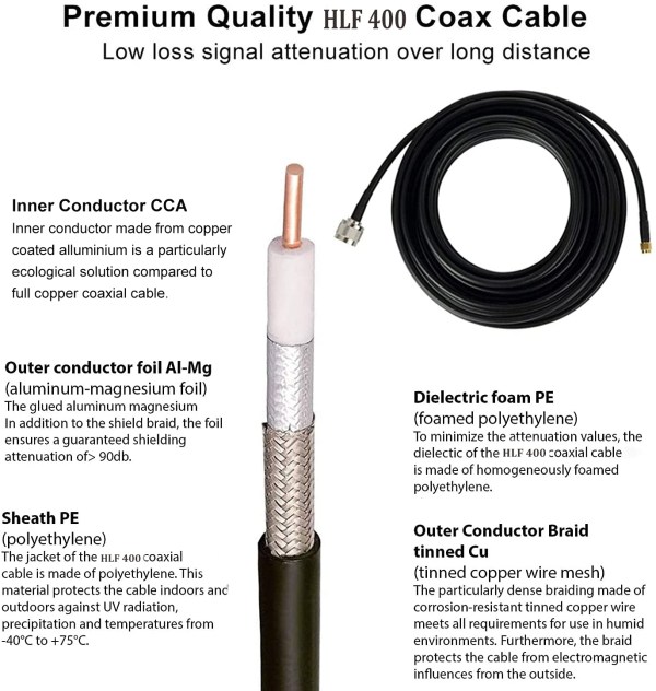 los loss hlf 400 cable extension