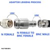 BNC Female to N Female Adapter | RF Coaxial Connector | N-Type to BNC Coupler - Pack of 2