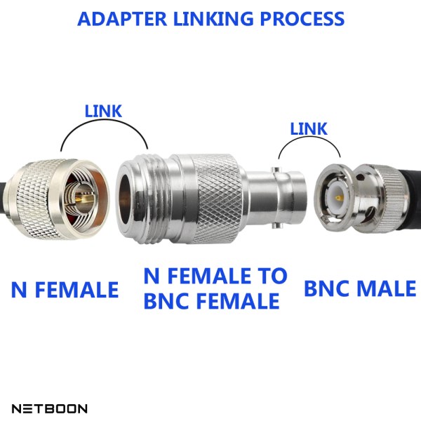 BNC Female to N Female Adapter | RF Coaxial Connector | N-Type to BNC Coupler - Pack of 2