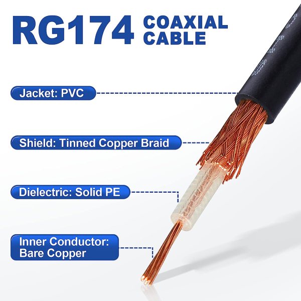 RG 174 Cable