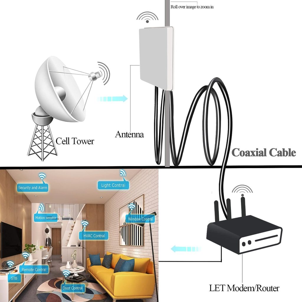 N Male to N Male Plug RF Connector with Flexible RG 58 Coaxial Cable ...