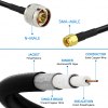 SMA Male to N Male RG 58 Cable 2 RG 58 Copper Jumper Coax Cable with SMA Male to N Male Connector for ADS-B/GPS Antenna/Surge Arrester/Mobile Signal Booster
