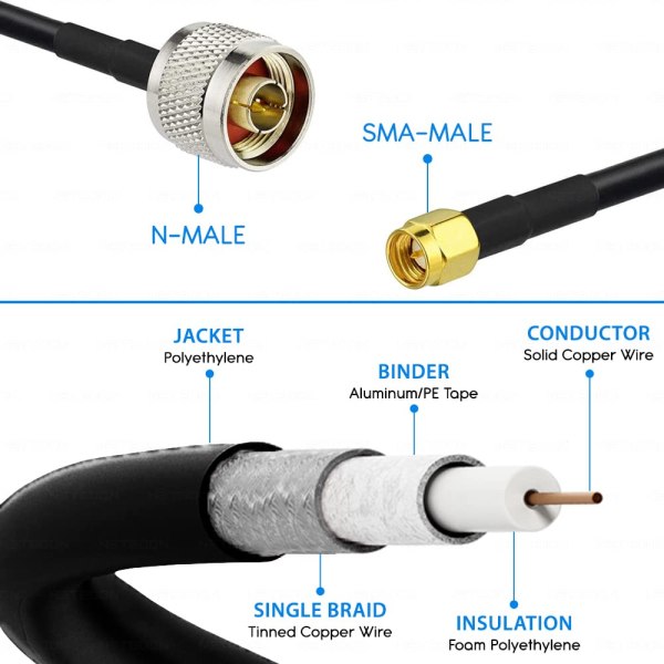 Kagni Lot de 10 connecteurs mâles SMA et câble coaxial à sertir RG58 pour câble d'extension d'antenne SMA WIFI Kagni Lot de 10 connecteurs mâles SMA et câble coaxial à sertir RG58 pour câble d'extension d'antenne SMA WIFI