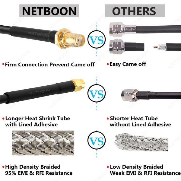 SMA Male to SMA Female with LMR 200 Cable 3 SMA Male Female HLF 200 Extension Cable | 50 Ohm SMA Female to SMA Male Coaxial Jack Cable