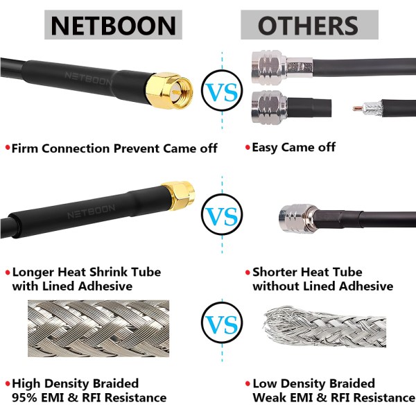 50 Ohm HLF 200 Extension Cable with SMA Male to SMA Male RF Coaxial Connector