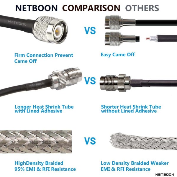 TNC Male to TNC Female with RG 58 Cable 4 50 Ohm Ultra Low Loss RG 58 Coaxial Jack Cable with TNC Male to TNC Female Connector for Radio Scanner | CB Radio | WI-FI Devices