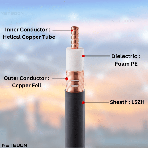 1-5/8" Leaky Radiating Coaxial Extension Cables for Navigations Devices