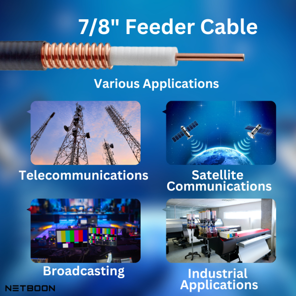 7/8” Flex RF Coaxial Cable Wire for Ham Radio, Security Cameras