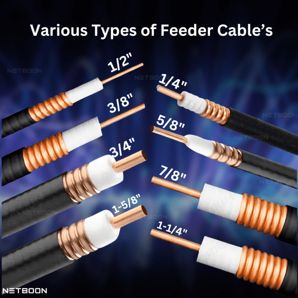 7/8” Flex RF Coaxial Cable Wire for Ham Radio, Security Cameras