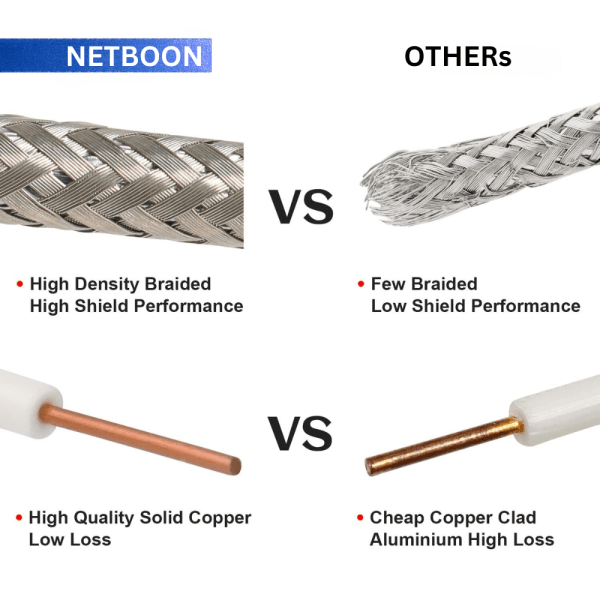 HLF 100 Flexible Coaxial Cable for Radio and Marine Applications