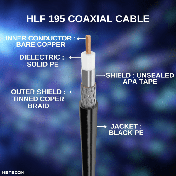 HLF 195 Cable 3 HLF 240 Extension Cable for CB Radio, Cell Tower Installations