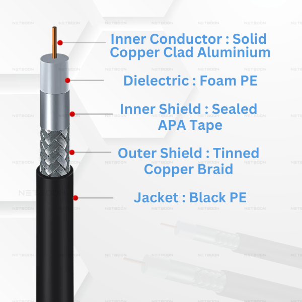 LMR 500 Cable (1) HLF 500 Extension Cable for CB Radio | VHF Radio | SWR Meter