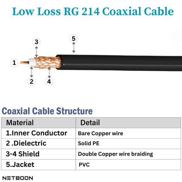 RG 214 cable 3 RG 214 Highly Flexible Coaxial Cable for Measuring Instrument | RF Radio