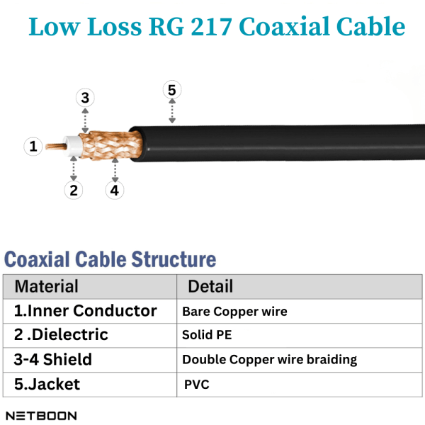 RG 217 cable RG 217 Pure Copper RF Coaxial Cable for Telecom Applications