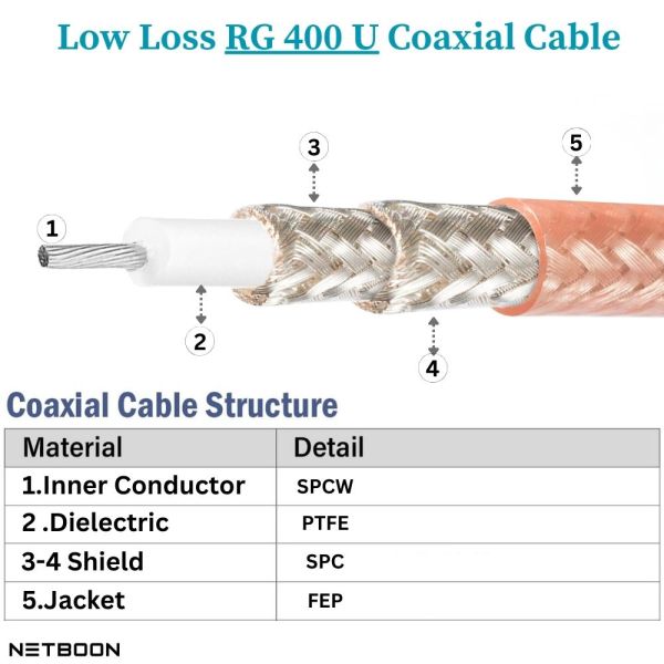 RG 400 RF Coaxial Cable for Securities Camera | Telecom Applications