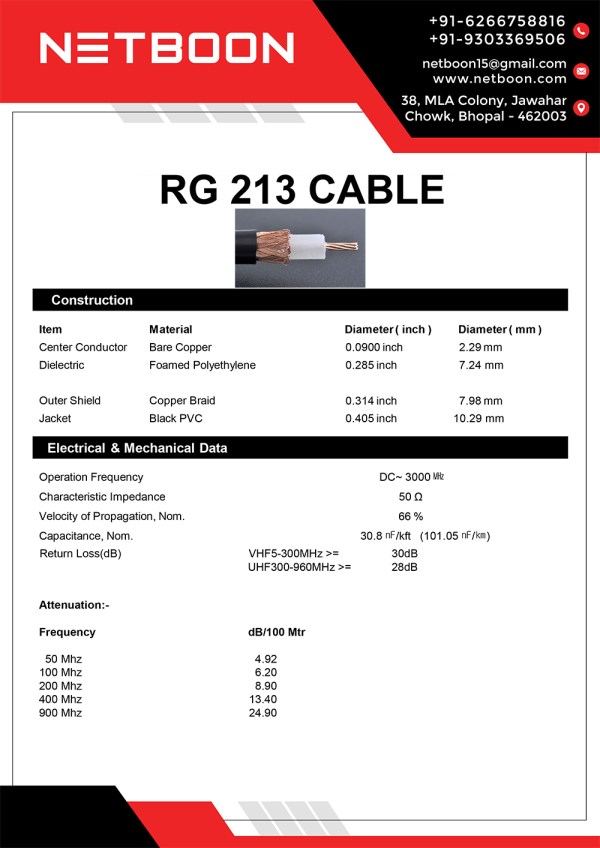 RG_213_Cable RG 213 Cable
