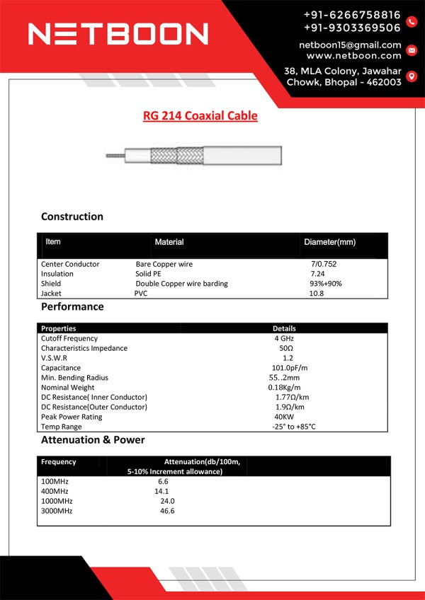 RG_214_Cable RG 214 Coaxial Cable