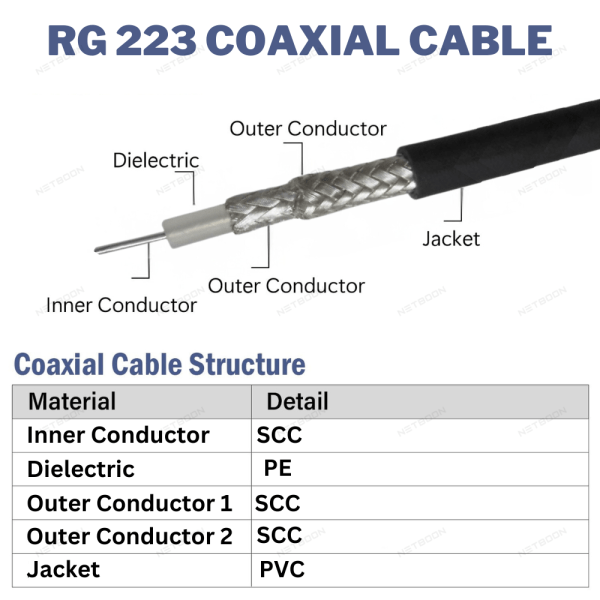 RG 223 Extension Coaxial Cable for Radio Applications
