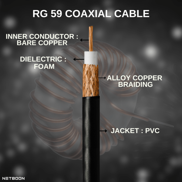 rg 59 cable 3 RG 59 Low Loss Copper Coaxial Cable for Antenna Analyzer | Two Way Radio Communication