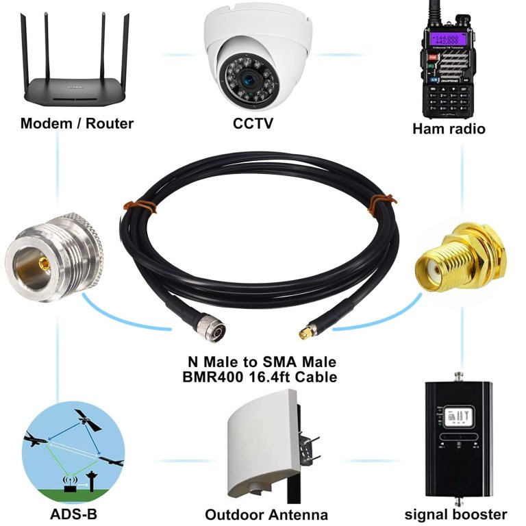 Top Signal TS-240 Coax Cable 10 ft. with FME-Male and FME-Female Connectors Top Signal TS-240 Coax Cable 10 ft. with FME-Male and FME-Female Connectors