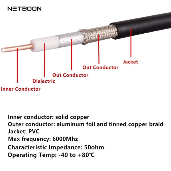 manufacturer lmr400 low loss cable (3) HLF300/LMR300 RF Coaxial Cable Assembly with N Female to N Female Connector