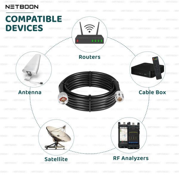 HLF400 Coaxial Cable Assembly – N Male to N Female Connector | High-Performance RF Cable by Netboon