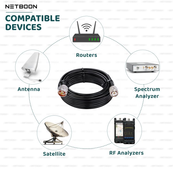 HLF400 Coaxial Cable N Male to TNC Male Connector 50 Ohm Low Loss RF Coax Cable (6) HLF400 Coaxial Cable Assembly – N Male to TNC Male Connector | Low-Loss 50 Ohm RF Cable for Wireless & Industrial Applications
