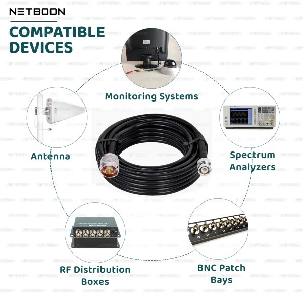 HLF400 Coaxial Cable Assembly – N Male to BNC Male Connector | 50 Ohm Low-Loss RF Cable for Test Equipment, CCTV, and Communication Systems