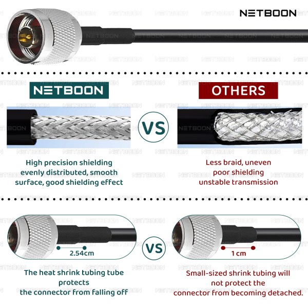 HLF400 Coaxial Cable Assembly – N Male to BNC Male Connector | 50 Ohm Low-Loss RF Cable for Test Equipment, CCTV, and Communication Systems