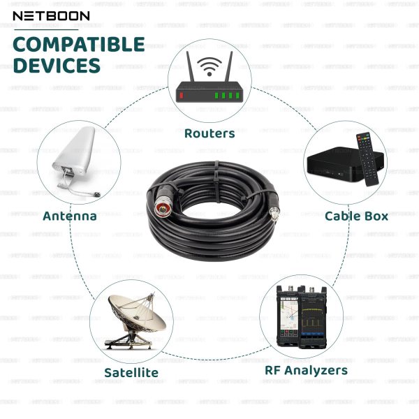NETBOON HLF400 Coaxial Cable Assembly – N Male to RP-SMA Male Connector High-Performance 50 Ohm RF Cable for Wireless & Networking Applications (4) HLF400 Coaxial Cable Assembly – N Male to RP-SMA Male Connector | High-Performance 50 Ohm RF Cable for Wireless & Networking Applications