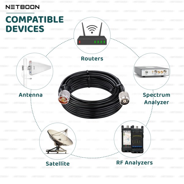 HLF400 Coaxial Cable Assembly – N Male to RP-TNC Male Connector | 50 Ohm Low-Loss RF Cable for Wi-Fi, Networking & Industrial Applications
