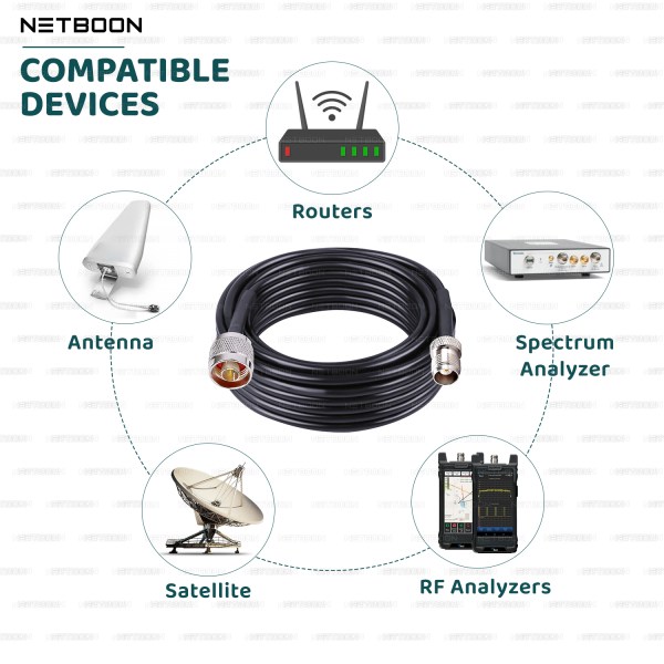 NETBOON HLF400 Coaxial Cable Assembly – N Male to TNC Female Connector | 50 Ohm Low-Loss RF Cable for Industrial & Wireless Applications