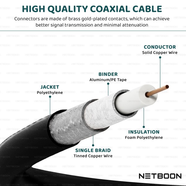 HLF400 Coaxial Cable Assembly – TNC Male to N Female Connector | High-Frequency RF Cable