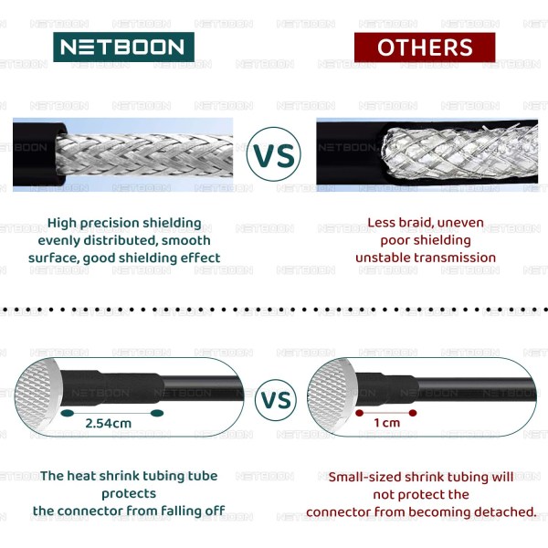 HLF-LMR400 CABLE ASSEMBLY WITH RF CONNECTOR 6GHZ (3) HLF400 Coaxial Cable Assembly with TNC Male to SMA Male Connector | 50 Ohm Low Loss RF Cable | Indoor & Outdoor Use