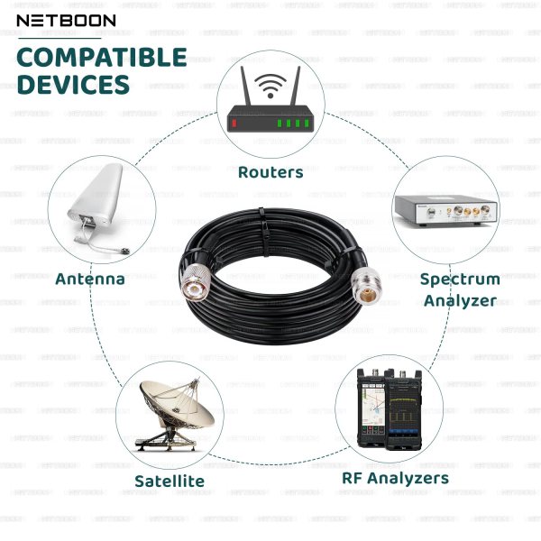 NETBOON HLF400 Coaxial Cable Assembly – TNC Male to N Female Connector | High-Frequency Low Loss RF Cable