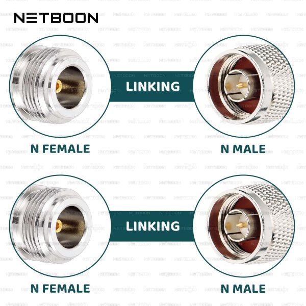 NETBOON HLF400 Coaxial Cable Assembly N Female to N Female Connector | 50 Ohm Low Loss RF Coax Cable | UV Resistant | Custom Length | Compatible with RF Modules, Antenna Systems