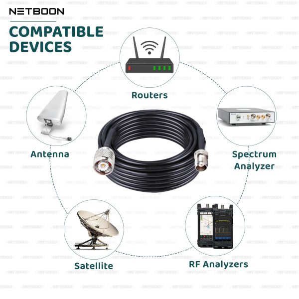 HLF400 Coaxial Cable Assembly with TNC Male to TNC Female Connector | Low Loss 50 Ohm RF Cable | Outdoor-Indoor Use