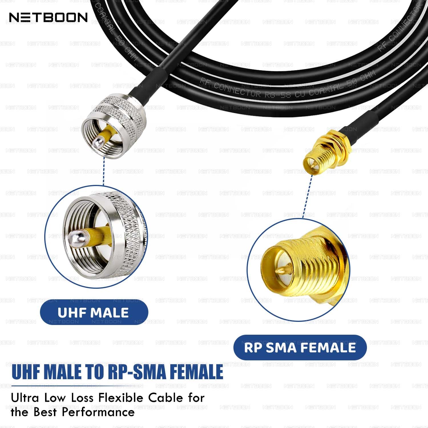 Connector Cable For Router RG58 Coaxial Cable with UHF Male to RP SMA Female Connector | 50 Ohm ...