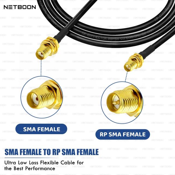 NETBOON RG58 Coaxial Cable Assembly with SMA Female to RP SMA Female Connectors Flexible RF Cable for Communication and Signal Transmission Applications (2) NETBOON RG58 Coaxial Cable Assembly with SMA Female to RP SMA Female Connectors | Flexible RF Cable for Communication and Signal Transmission Applications
