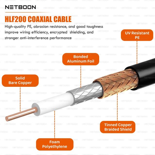HLF200 RF Coaxial Cable with BNC Female to BNC Male Right Angle Connector | 50 Ohm Low Loss Cable for CCTV, RF Testing, and Communication Devices