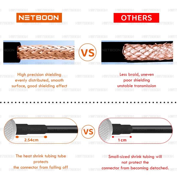 HLF200 RF Coaxial Cable with BNC Female to N Male Right Angle Connector | Heavy-Duty RF Adapter Cable for Antenna, CCTV & Wireless Network Applications